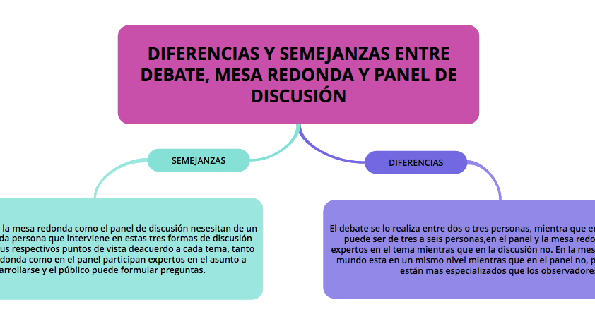 Diferencias Entre Una Mesa Redonda Y Un Debate: ¿Cuál Es La Clave?